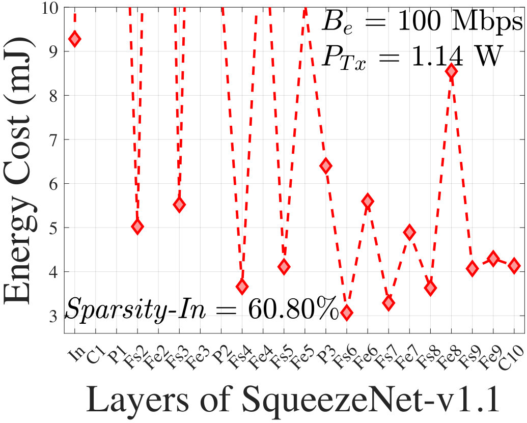 Figure 21